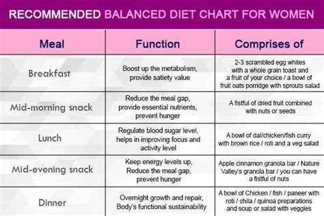 My FULL Diet Explained 